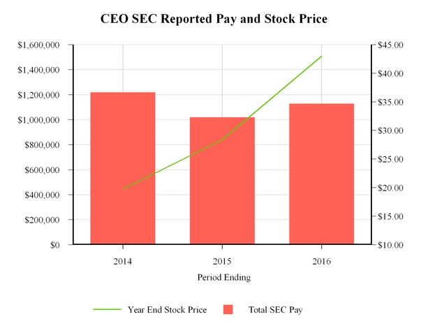 a2016def14a_chart-35577a02.jpg